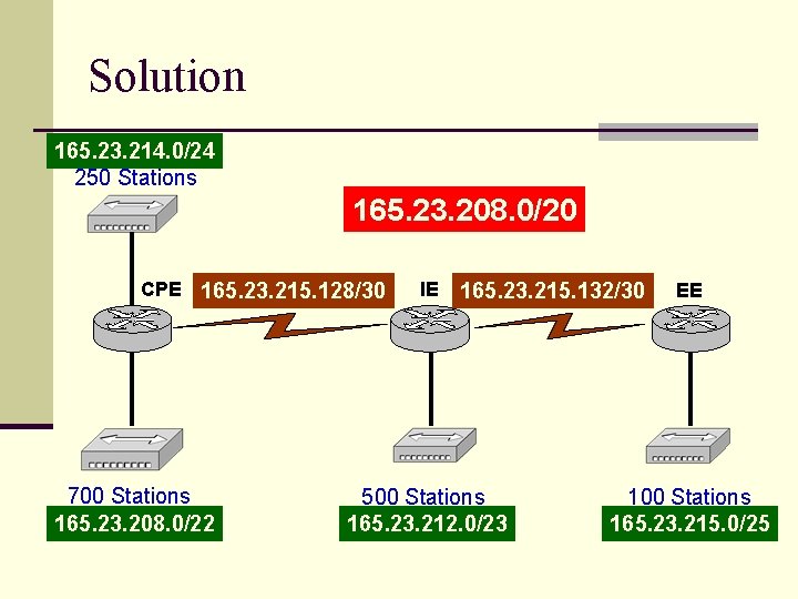 Solution 165. 23. 214. 0/24 250 Stations 165. 23. 208. 0/20 CPE 165. 23.