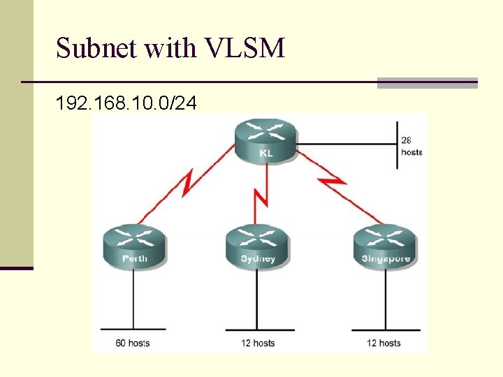 Subnet with VLSM 192. 168. 10. 0/24 