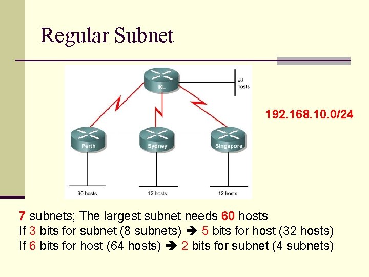 Regular Subnet 192. 168. 10. 0/24 7 subnets; The largest subnet needs 60 hosts