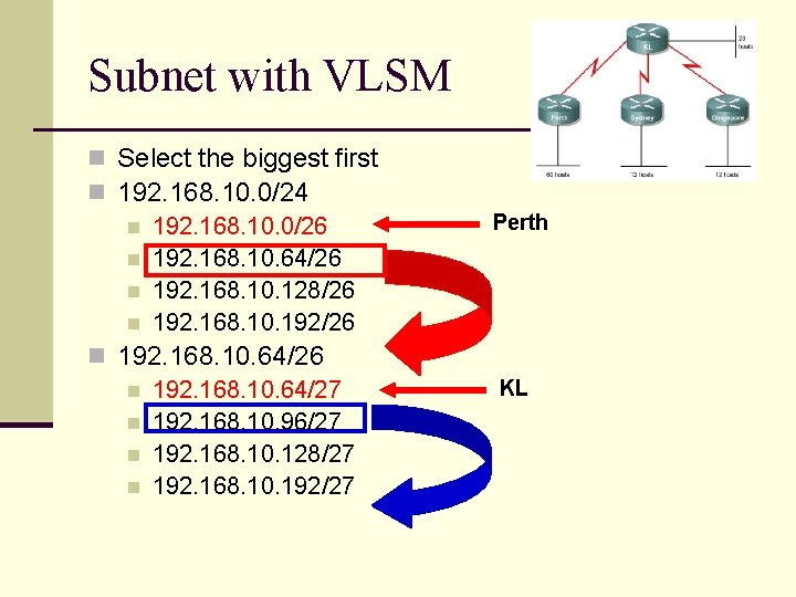 Subnet with VLSM n Select the biggest first n 192. 168. 10. 0/24 n