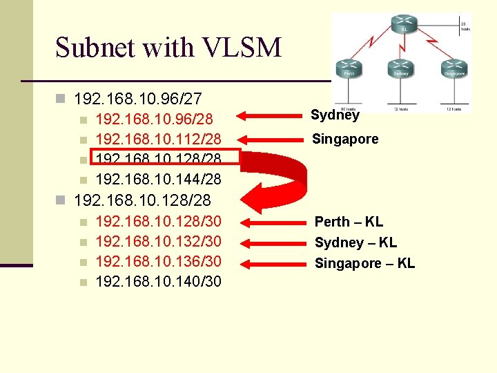 Subnet with VLSM n 192. 168. 10. 96/27 n 192. 168. 10. 96/28 n