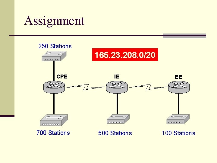 Assignment 250 Stations 165. 23. 208. 0/20 CPE 700 Stations IE 500 Stations EE