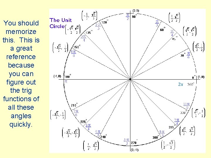 You should memorize this. This is a great reference because you can figure out