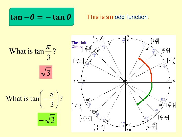  This is an odd function. 