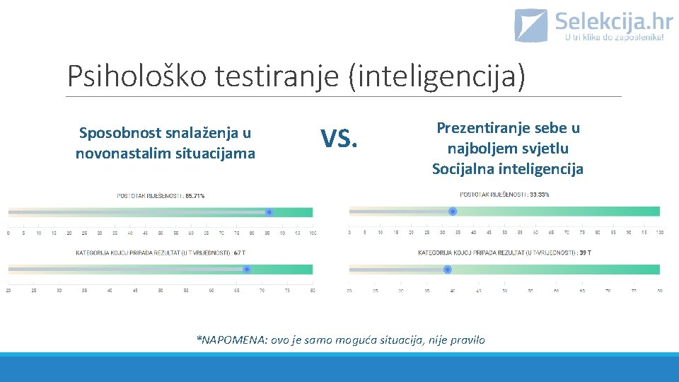 Psihološko testiranje (inteligencija) Sposobnost snalaženja u novonastalim situacijama VS. Prezentiranje sebe u najboljem svjetlu