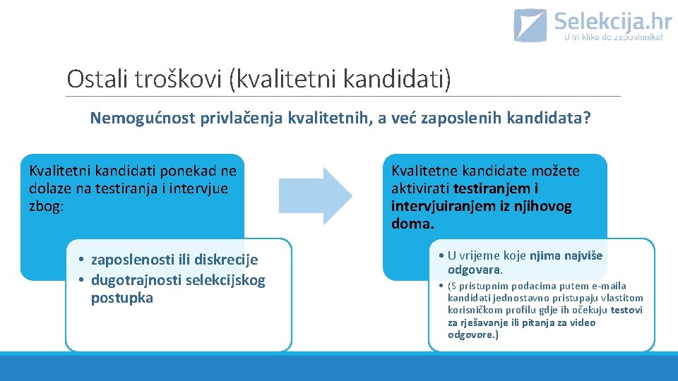 Ostali troškovi (kvalitetni kandidati) Nemogućnost privlačenja kvalitetnih, a već zaposlenih kandidata? Kvalitetni kandidati ponekad