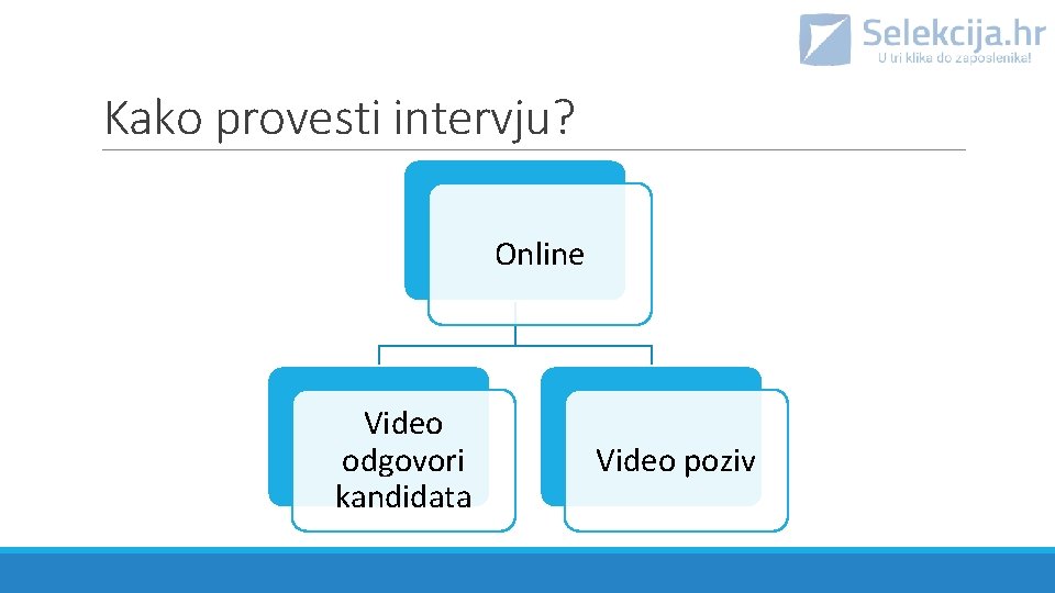 Kako provesti intervju? Online Video odgovori kandidata Video poziv 