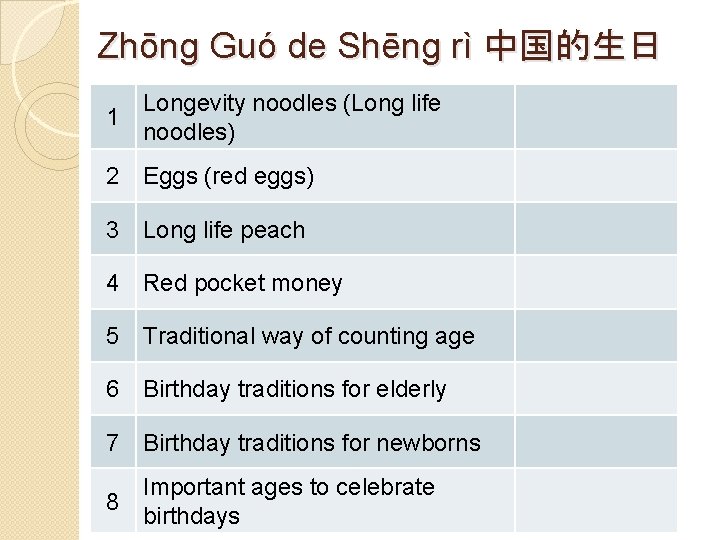 Zhōng Guó de Shēng rì 中国的生日 Longevity noodles (Long life 1 noodles) 2 Eggs