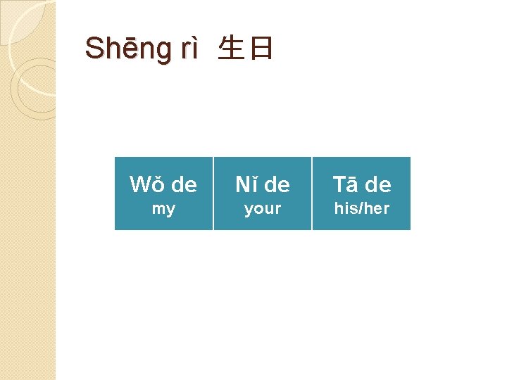 Shēng rì 生日 Wǒ de Nǐ de Tā de my your his/her 