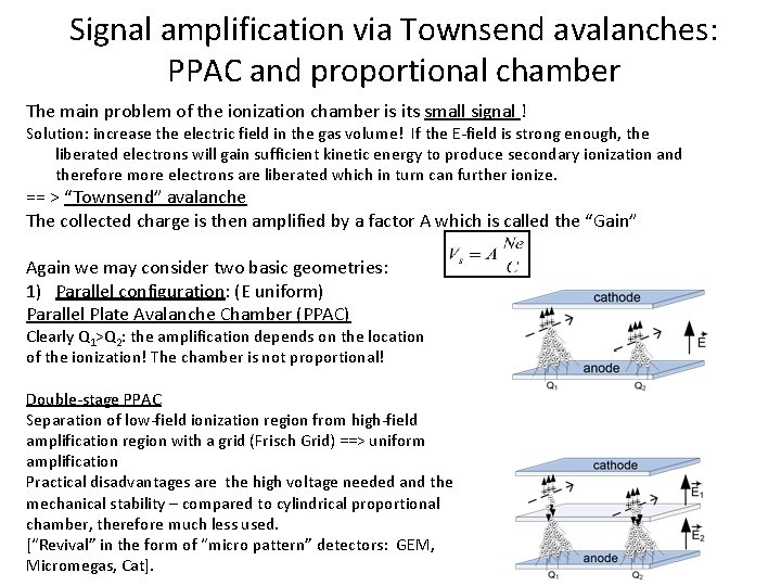 Signal amplification via Townsend avalanches: PPAC and proportional chamber The main problem of the