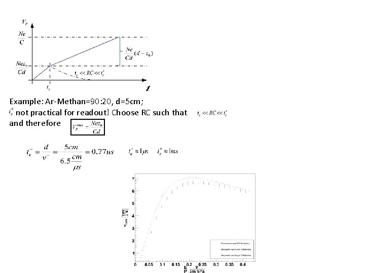 Example: Ar-Methan=90: 20, d=5 cm; not practical for readout! Choose RC such that and