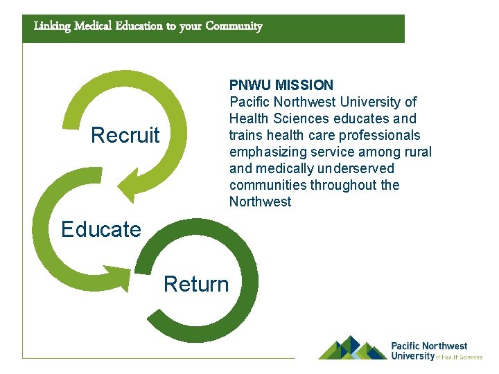 Linking Medical Education to your Community Recruit PNWU MISSION Pacific Northwest University of Health