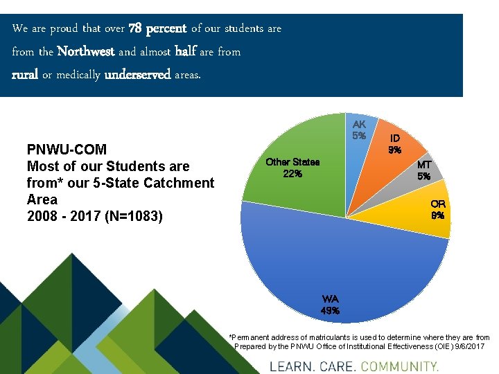 We are proud that over 78 percent of our students are from the Northwest