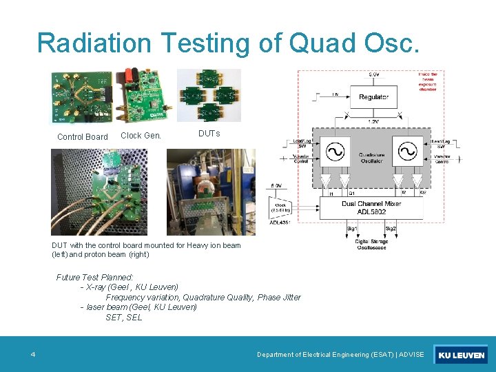 Radiation Testing of Quad Osc. Control Board Clock Gen. DUTs DUT with the control