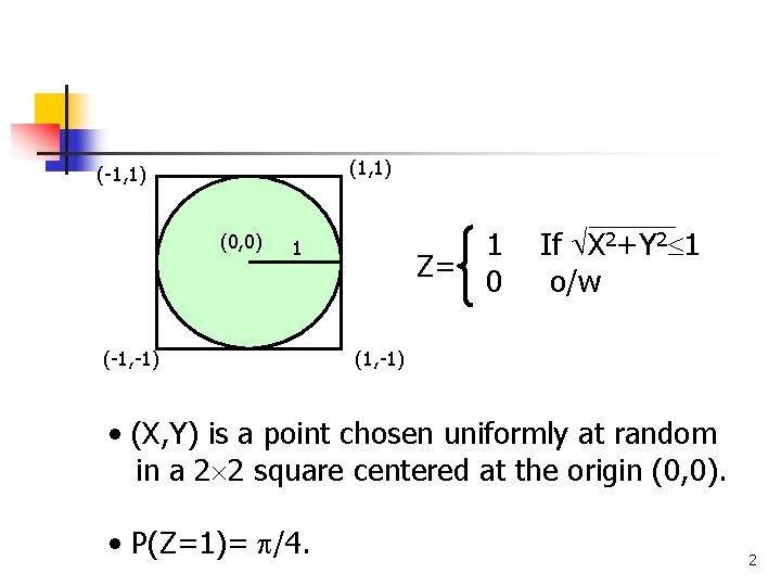 (1, 1) (-1, 1) (0, 0) 1 Z= 0 1 (-1, -1) If X