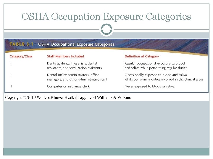 OSHA Occupation Exposure Categories 