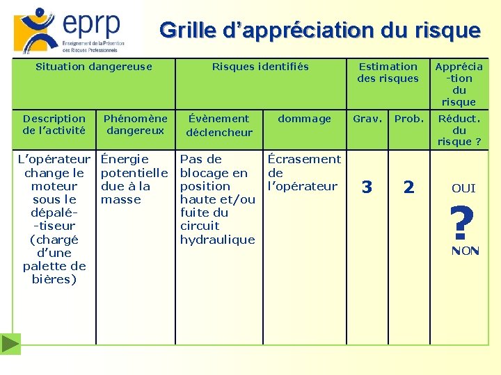 Grille d’appréciation du risque Situation dangereuse Description de l’activité Phénomène dangereux L’opérateur Énergie change