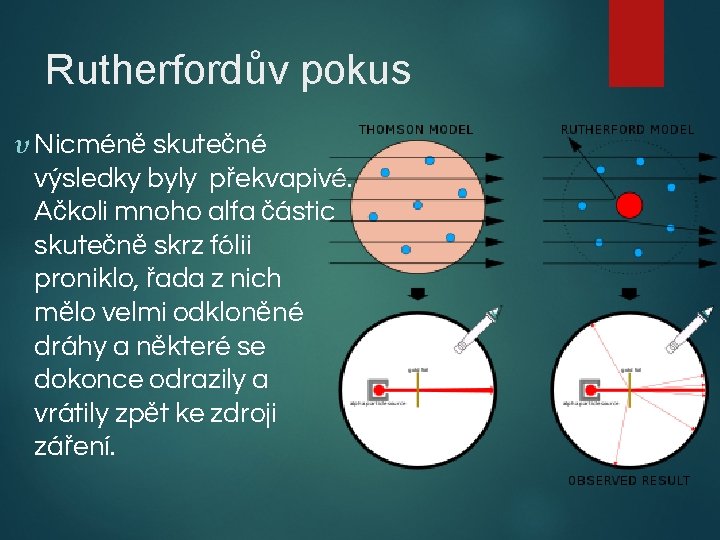 Rutherfordův pokus Nicméně skutečné výsledky byly překvapivé. Ačkoli mnoho alfa částic skutečně skrz fólii