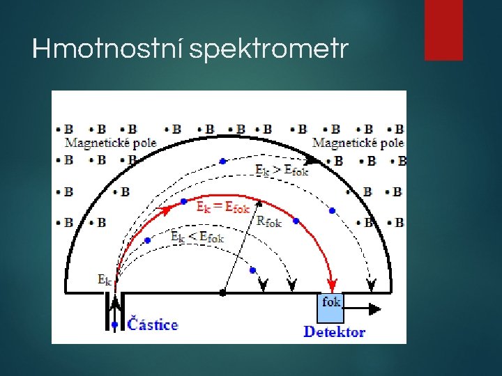 Hmotnostní spektrometr 