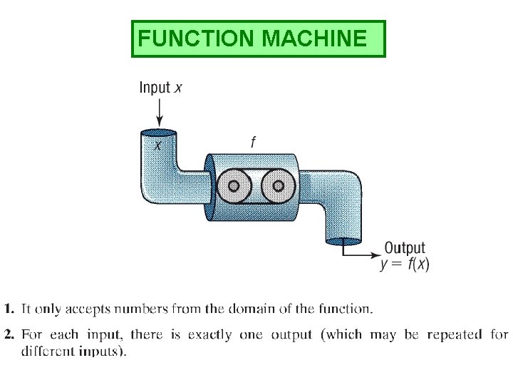 Function M Machine Section 2 1 Functions OBJECTIVE 1 A relation