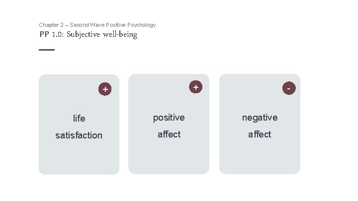 Chapter 2 – Second Wave Positive Psychology PP 1. 0: Subjective well-being ” +