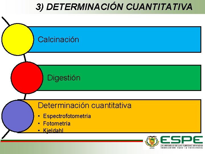 3) DETERMINACIÓN CUANTITATIVA Calcinación Digestión Determinación cuantitativa • Espectrofotometría • Fotometría • Kjeldahl 