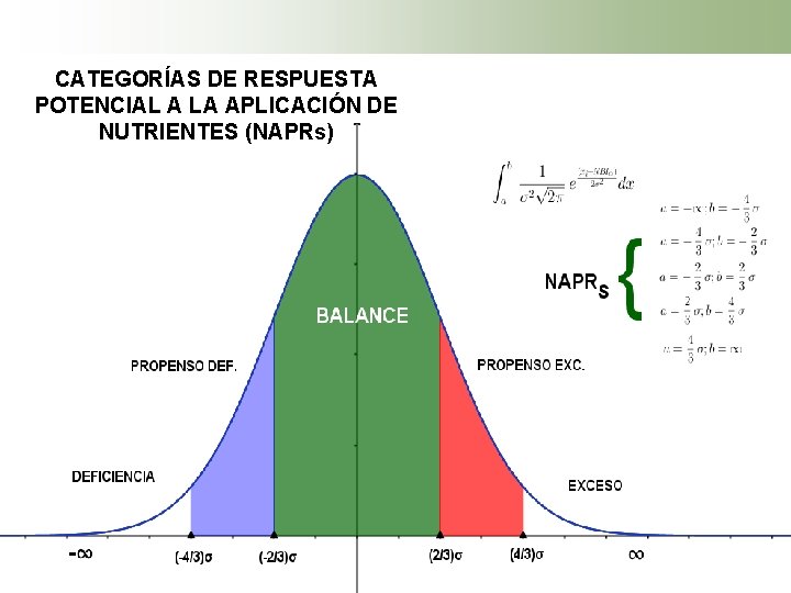 CATEGORÍAS DE RESPUESTA POTENCIAL A LA APLICACIÓN DE NUTRIENTES (NAPRs) 