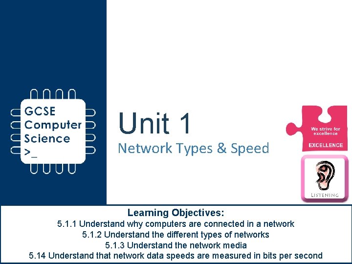 Unit 1 Network Types & Speed Learning Objectives: 5. 1. 1 Understand why computers