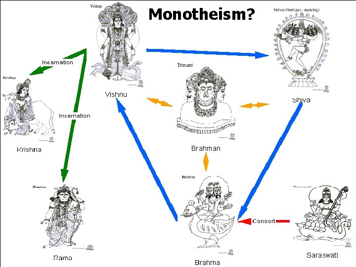 Monotheism? 44 Monotheism? 44