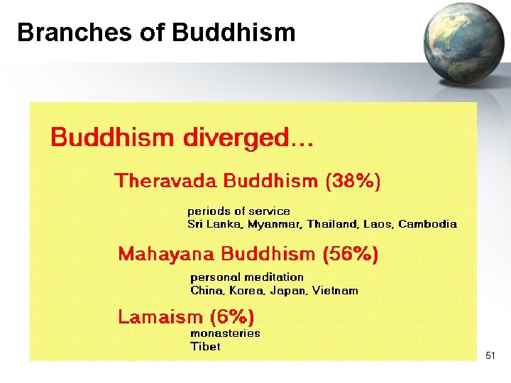 Branches of Buddhism 51 Branches of Buddhism 51