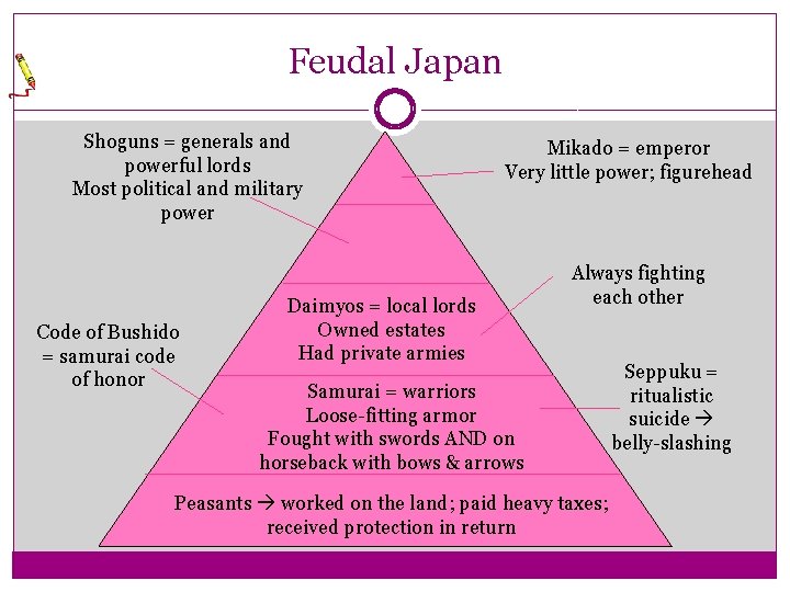 Feudal Japan Shoguns = generals and powerful lords Most political and military power Code Feudal Japan Shoguns = generals and powerful lords Most political and military power Code