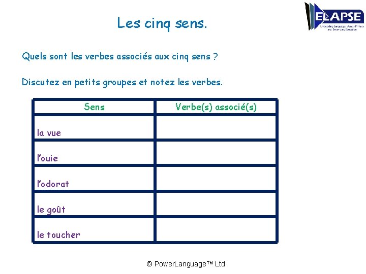 Les cinq sens. Quels sont les verbes associés aux cinq sens ? Discutez en