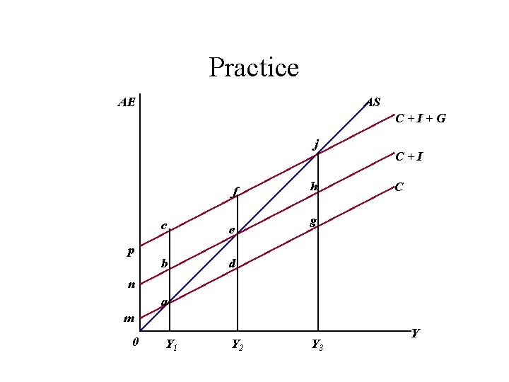 Practice AE AS C+I+G j f p c e b d h C+I C