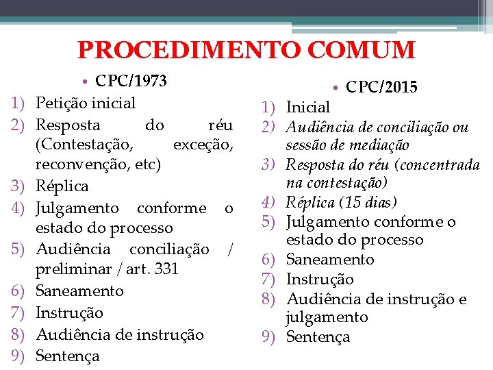 PROCEDIMENTO COMUM 1) 2) 3) 4) 5) 6) 7) 8) 9) • CPC/1973 Petição