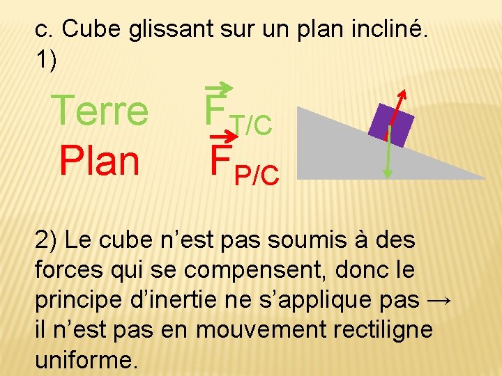 c. Cube glissant sur un plan incliné. 1) Terre Plan FT/C FP/C 2) Le