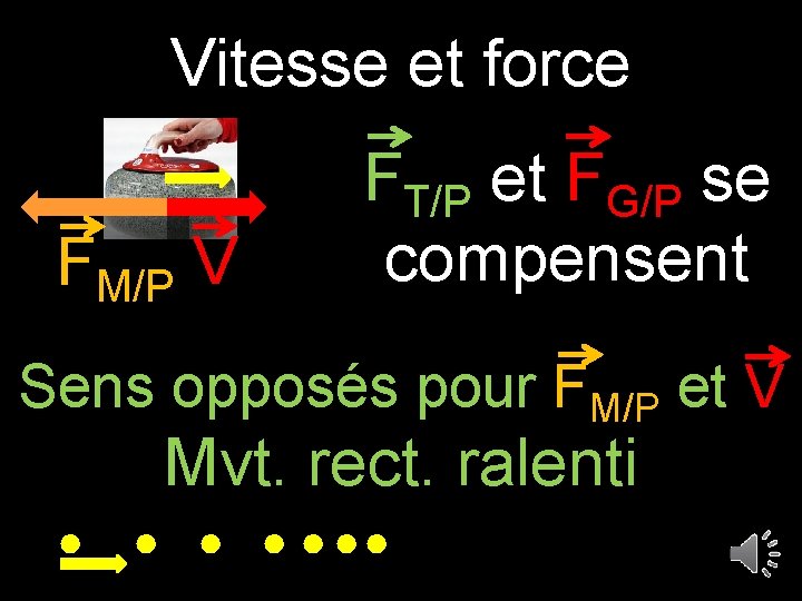 Vitesse et force FM/P V FT/P et FG/P se compensent Sens opposés pour FM/P