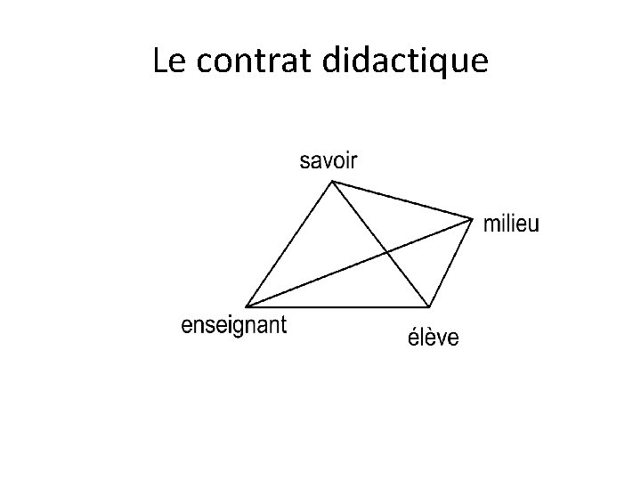 Le contrat didactique Le contrat didactique
