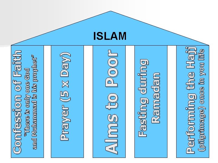 (pilgrimage) once in you life Performing the Hajj Fasting during Ramadan Alms to Poor