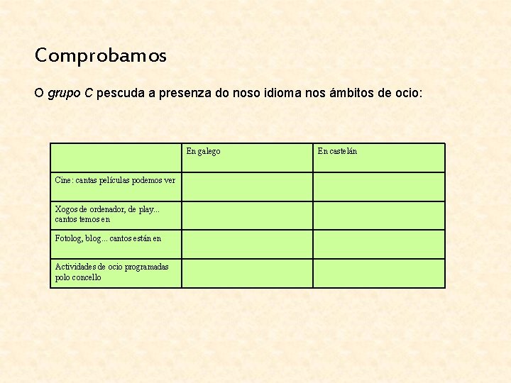 Comprobamos O grupo C pescuda a presenza do noso idioma nos ámbitos de ocio: