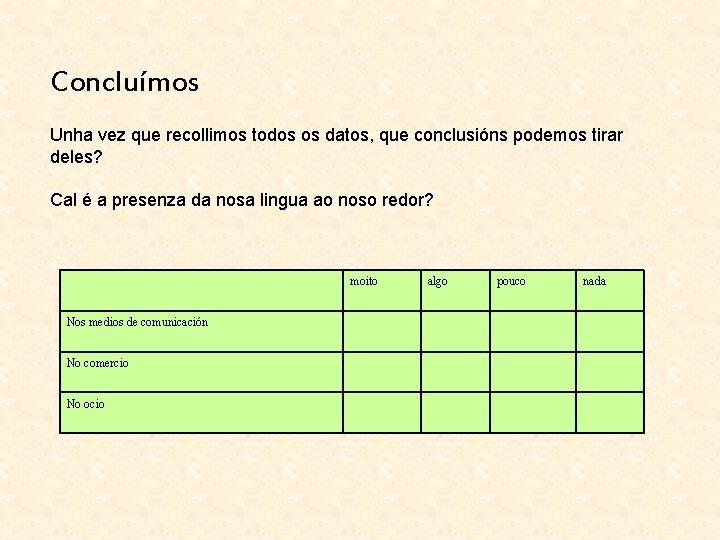 Concluímos Unha vez que recollimos todos os datos, que conclusións podemos tirar deles? Cal