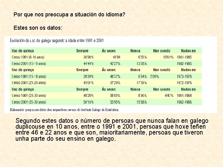 Por que nos preocupa a situación do idioma? Estes son os datos: Segundo estes