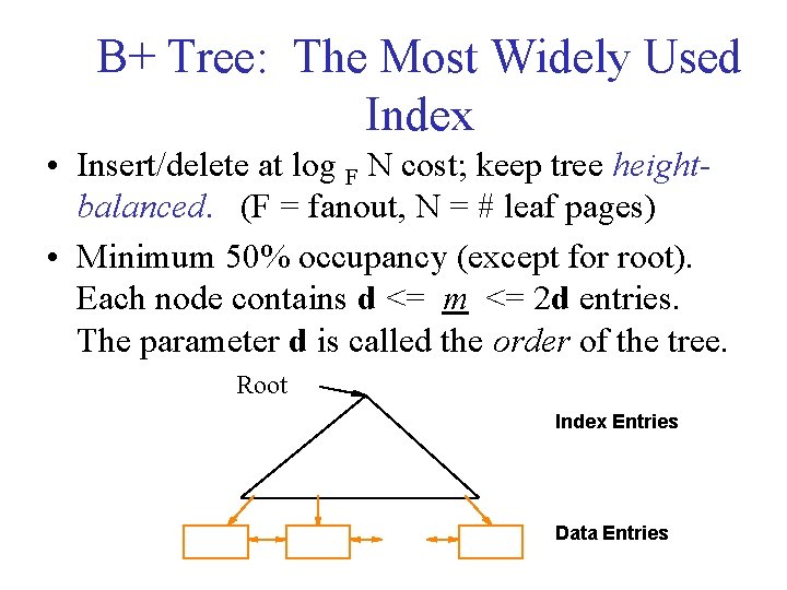 B+ Tree: The Most Widely Used Index • Insert/delete at log F N cost;