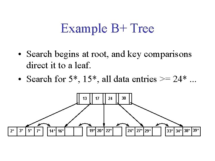 Example B+ Tree • Search begins at root, and key comparisons direct it to