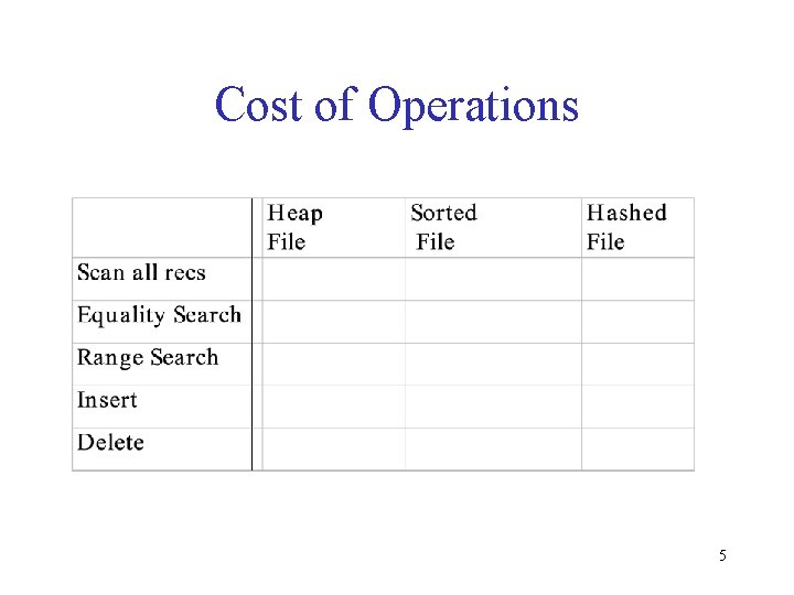 Cost of Operations 5 