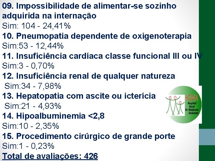 09. Impossibilidade de alimentar-se sozinho adquirida na internação Sim: 104 - 24, 41% 10.