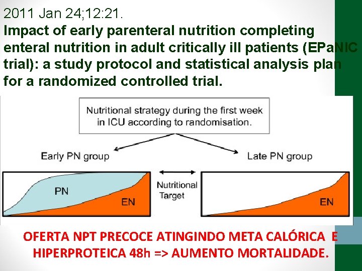 2011 Jan 24; 12: 21. Impact of early parenteral nutrition completing enteral nutrition in