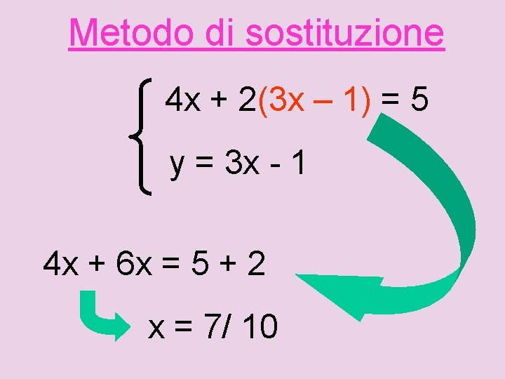 Metodo di sostituzione 4 x + 2(3 x – 1) = 5 y =