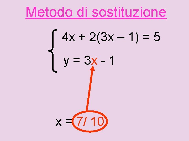 Metodo di sostituzione 4 x + 2(3 x – 1) = 5 y =