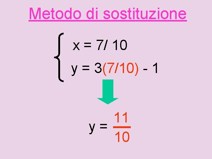 Metodo di sostituzione x = 7/ 10 y = 3(7/10) - 1 11 y=