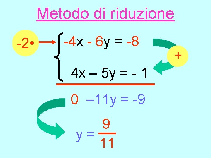 Metodo di riduzione -2 • -4 x - 6 y = -8 4 x